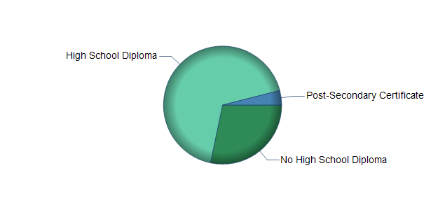 chart of education to reach occupation