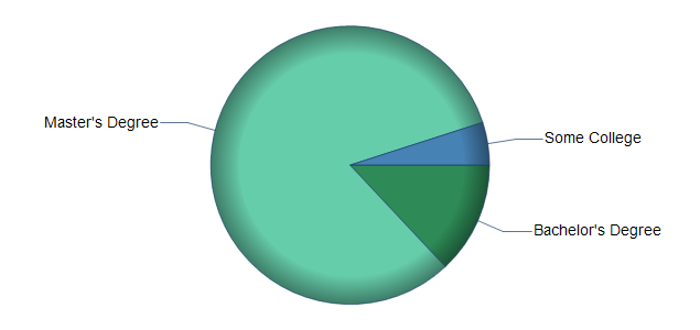 chart of education to reach occupation