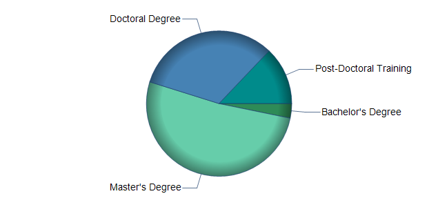 chart of education to reach occupation