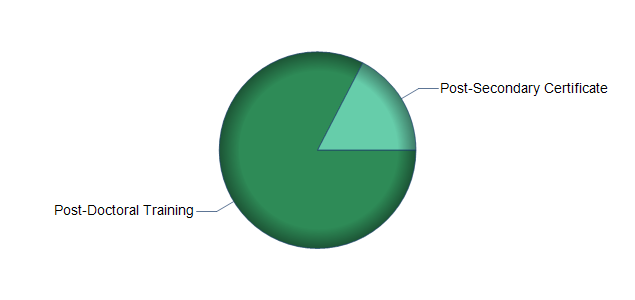 chart of education to reach occupation