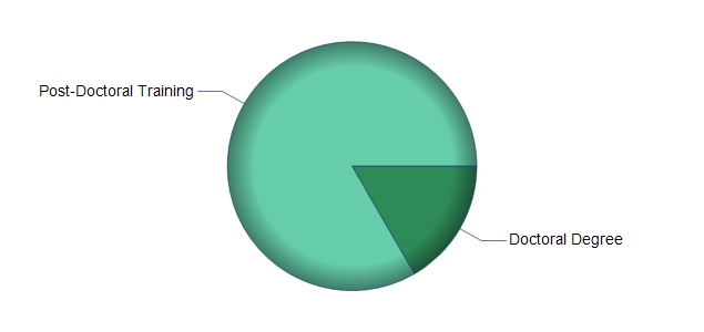 chart of education to reach occupation