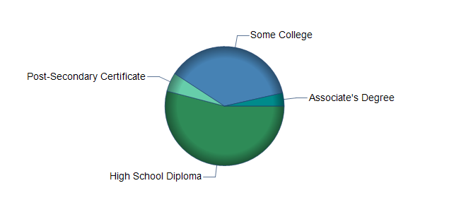 chart of education to reach occupation