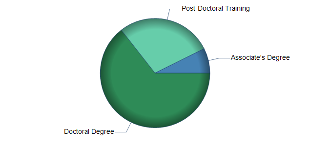 chart of education to reach occupation