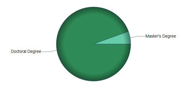 chart of education to reach occupation