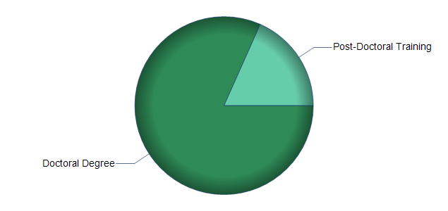 chart of education to reach occupation