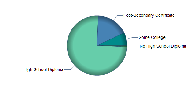 chart of education to reach occupation