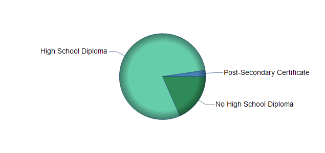 chart of education to reach occupation