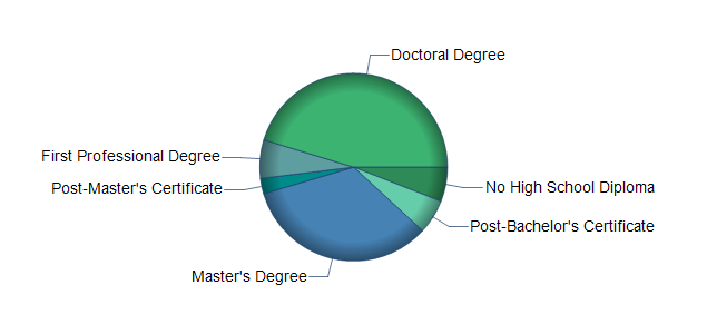 chart of education to reach occupation