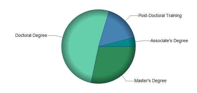 chart of education to reach occupation