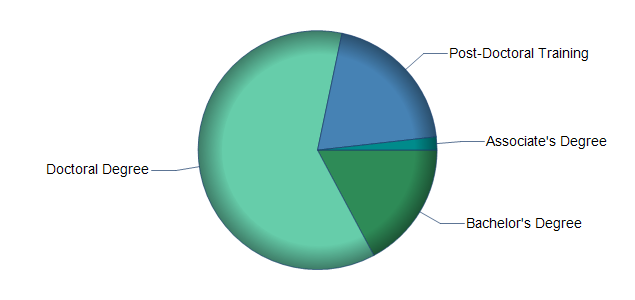 chart of education to reach occupation