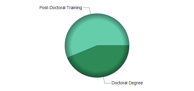 chart of education to reach occupation