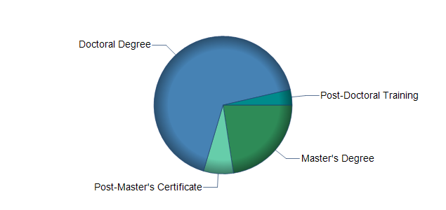 chart of education to reach occupation